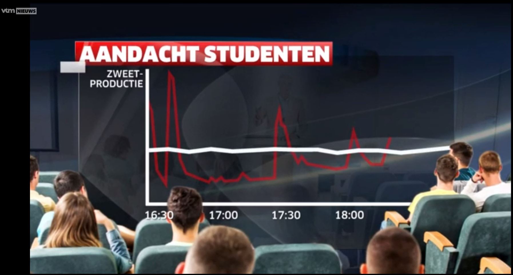 itec in het VTM nieuws: onderzoek naar psychofysiologische data in onderwijscontext